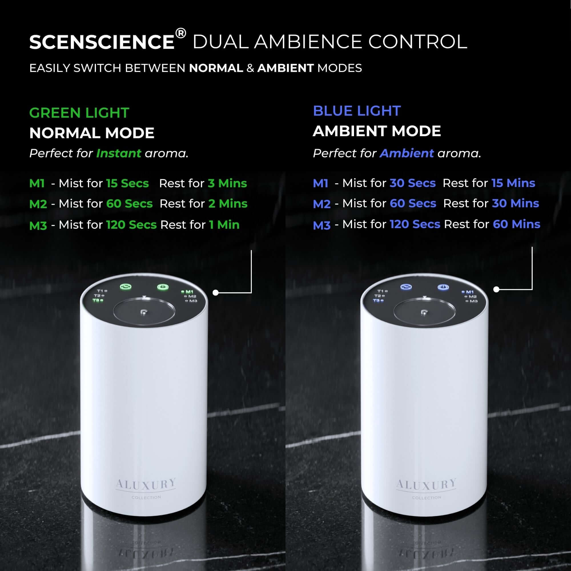 Nebula Aroma Diffuser Ambience Control 